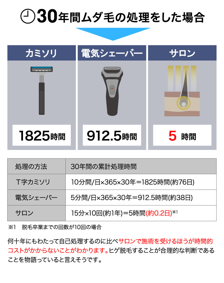 脱毛体験キャンペーン　2ヶ月0円（税込）