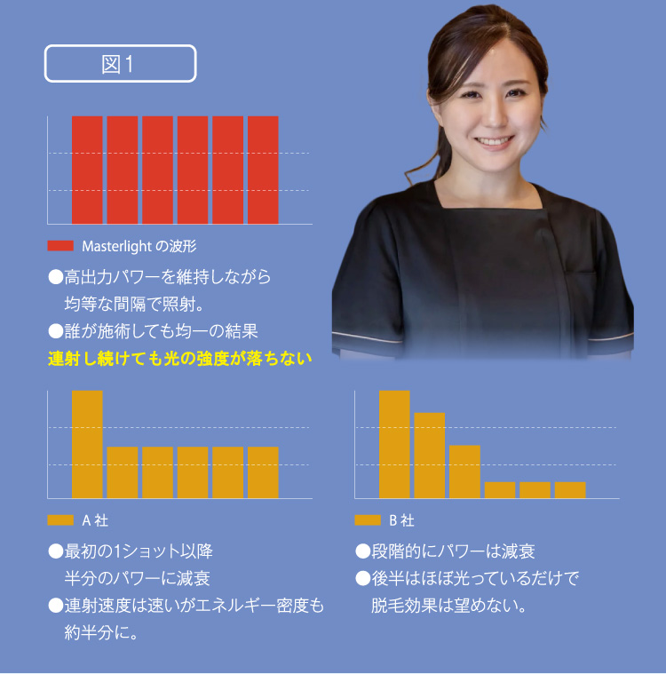 脱毛体験キャンペーン　2ヶ月0円（税込）