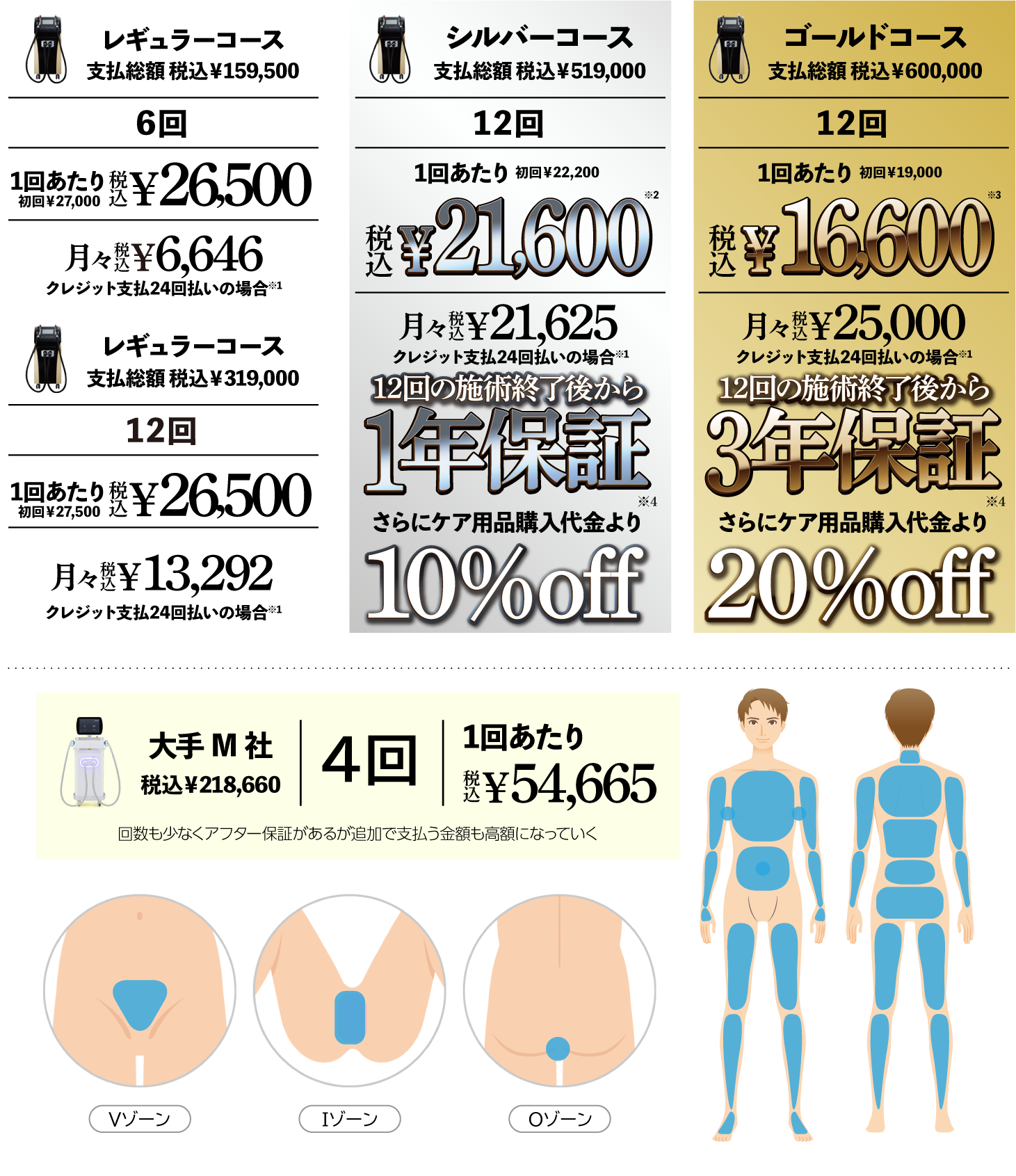 胴全体脱毛のサービス
