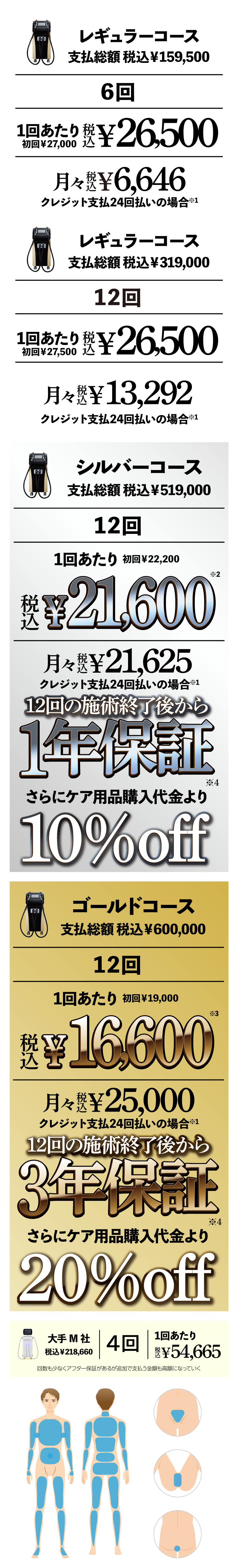 胴全体脱毛のサービス